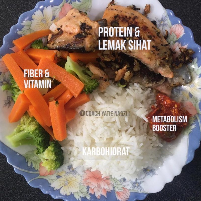 Ikut Cara Coach Ini Kongsi 40 Menu Eat Clean Untuk 